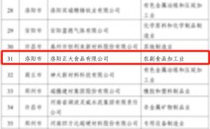 喜報！洛陽正大榮獲省級榮譽！